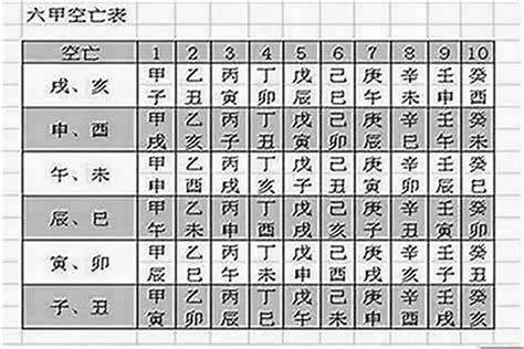 空亡煞化解|八字空亡怎麼查怎麼看怎麼化解